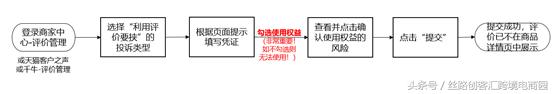 天猫评价处理方案,天猫收到处罚预警