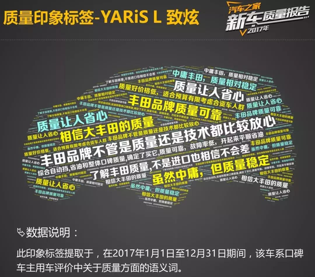 高配车用不上的配置,3万块钱能买什么样的丰田致炫