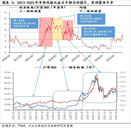 以史为鉴股市,以史为鉴复盘白酒股四轮深度调整