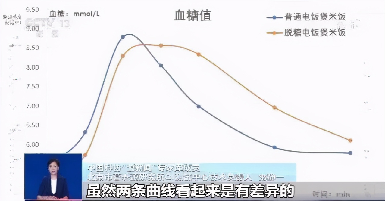 糖尿病专用脱糖电饭煲测评,真正能脱糖的电饭煲