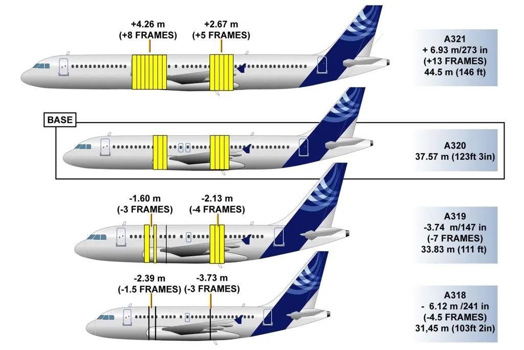 从下面如何区分737和a320,飞机机型a320介绍