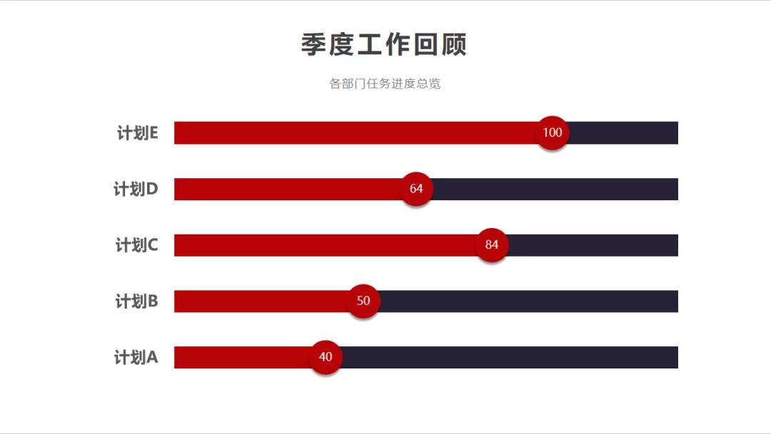 在ppt做表格和走势图,在ppt里用表格数据做图