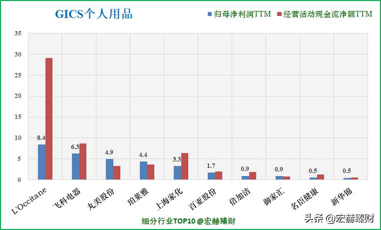 护城河价值分析,护城河指标公式
