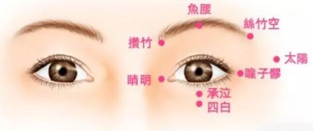 艾灸以后眼睛肿了是什么原因,艾灸后出现眼睛肿怎么回事