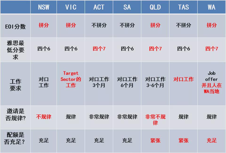 最新澳大利亚移民政策解读,移民政策澳大利亚偏远州