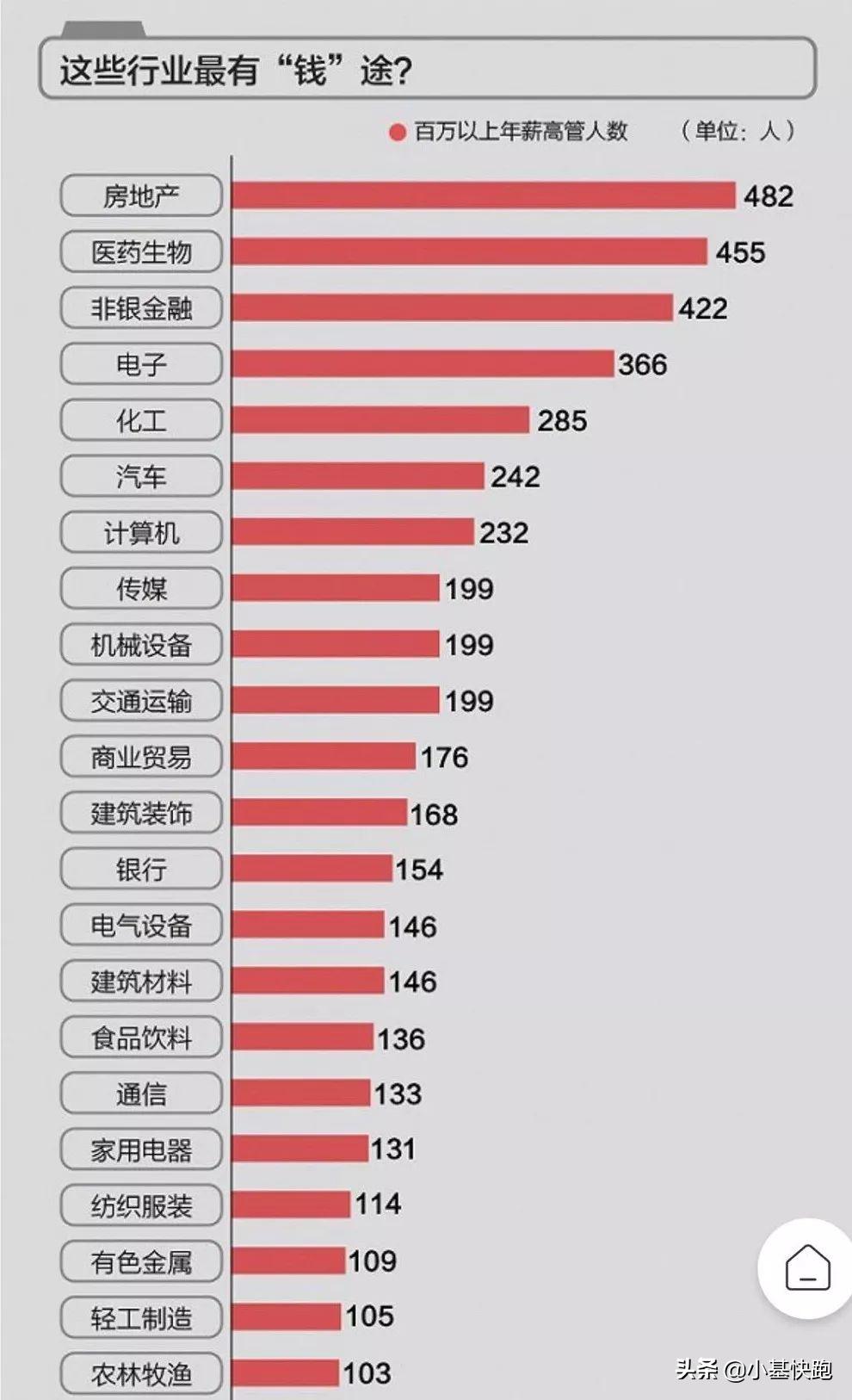 腾讯平均月薪7.27万？其实大家的工资，没你想的那么高...