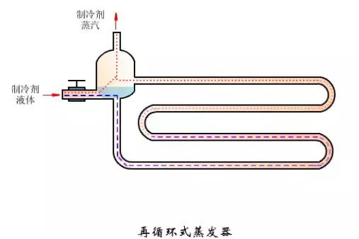 最全的冷凝器、蒸发器全方位介绍，不得不服