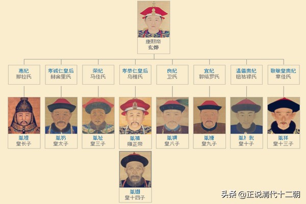 康熙皇帝，果真称得上“千古一帝”？在这3方面，他与昏君无异