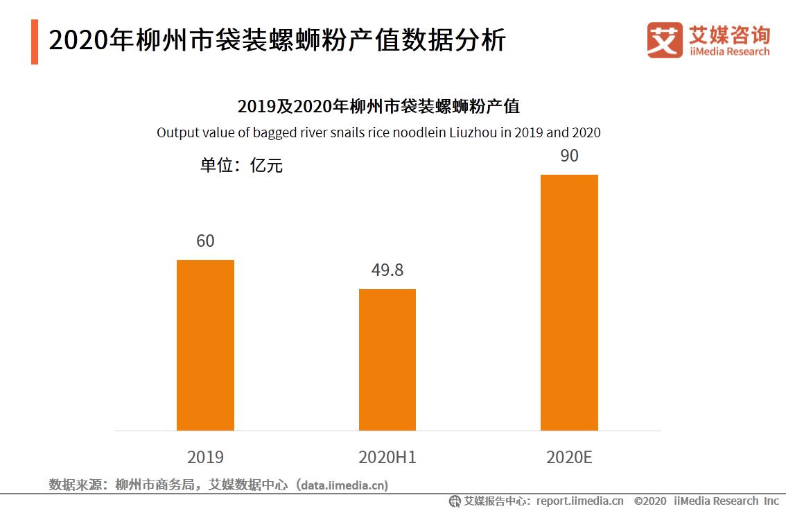 柳州螺蛳粉产业排名第几,柳州螺蛳粉产业破百亿