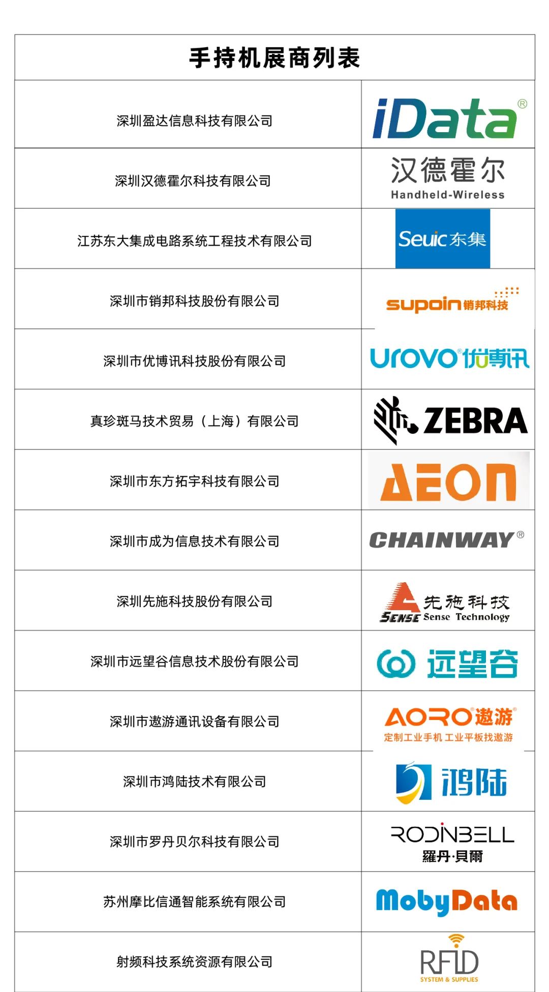 4W1H分析法，带你一文看懂手持机
