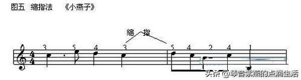 全职妈妈从零起步自学电子琴电子琴基本指法详解及练习曲目
