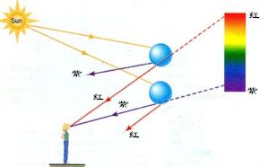 双彩虹讲解视频,双彩虹出现全过程