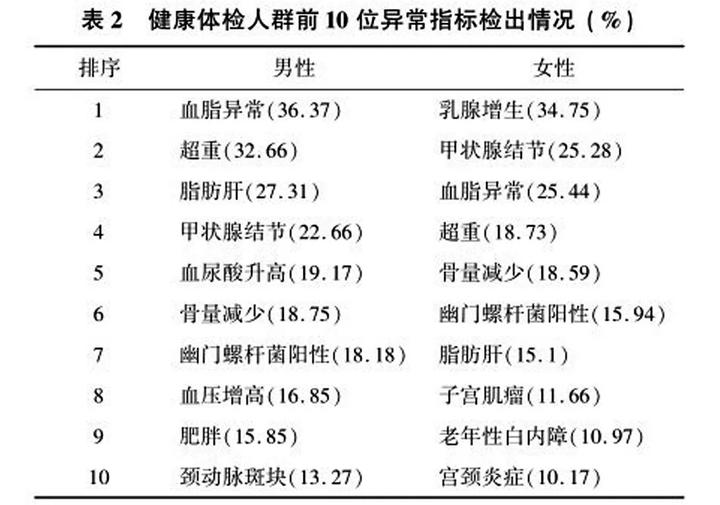 康康体检网预约,康康在线体检报告准确率