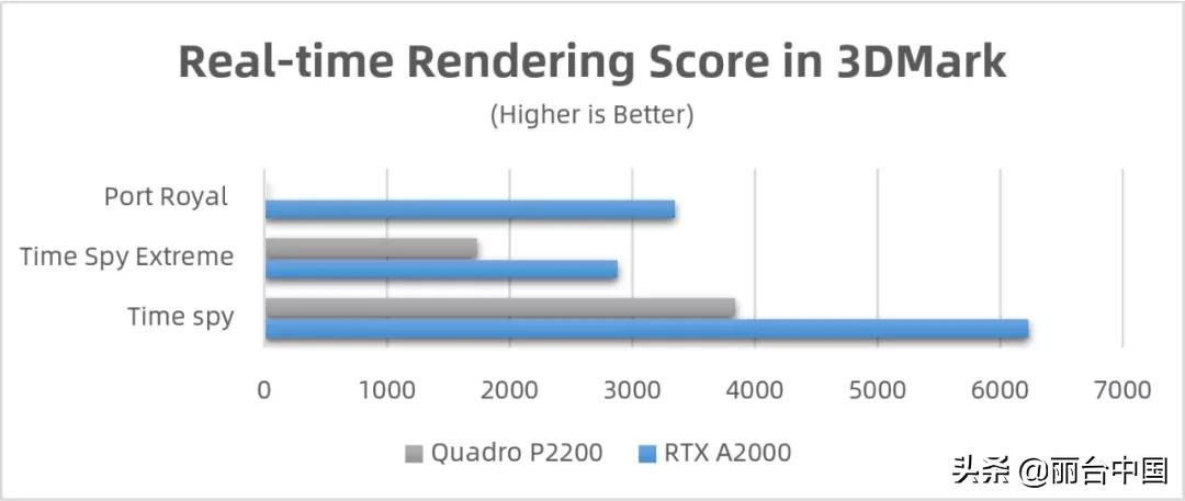 丽台rtxa2000,丽台nvidiat1000