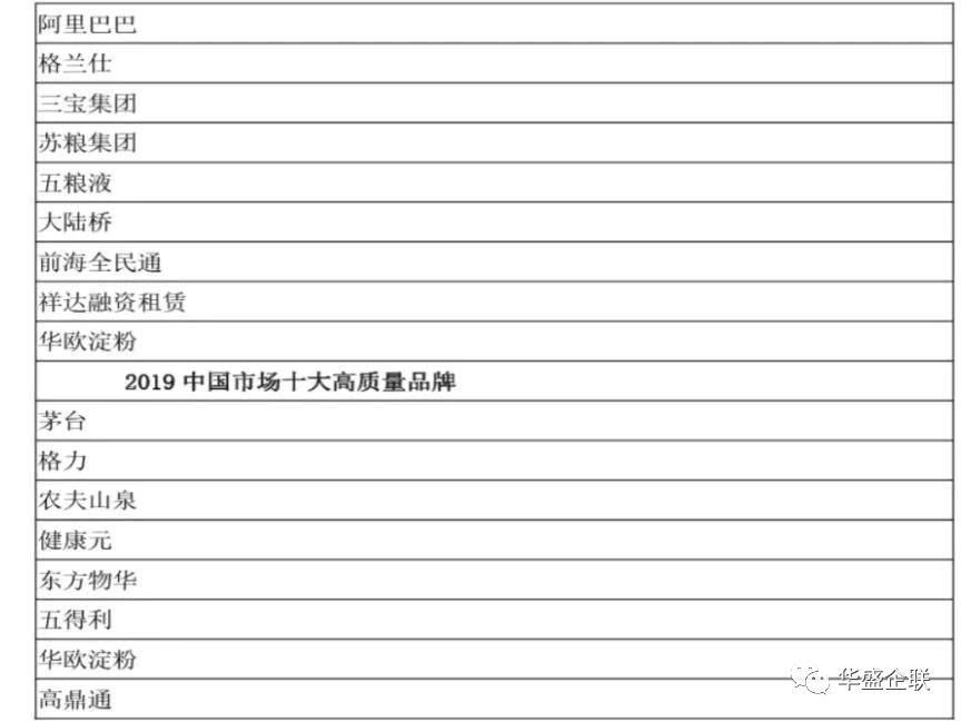 华盛企联北京技术培训中心,深圳华盛企联培训中心