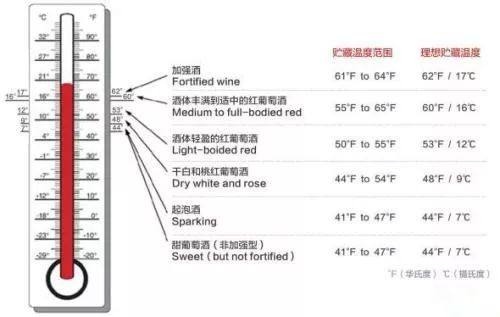 国产红酒入门必买5瓶,红酒知识入门视频教程