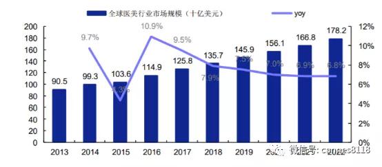 凯恩斯未来投资方向,凯恩斯预测的医药股