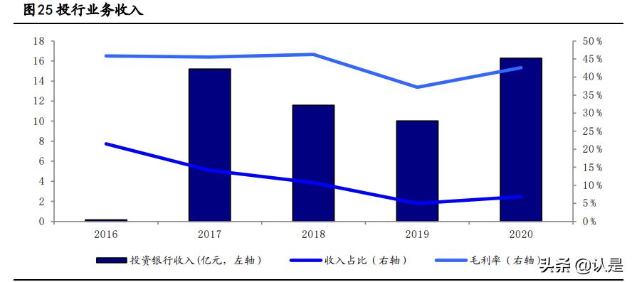 东方证券的研报,东方证券深入研究