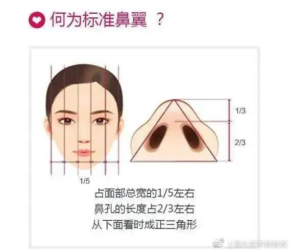 如何改善又红又黑的大鼻子,怎么样才能让鼻子越来越好看