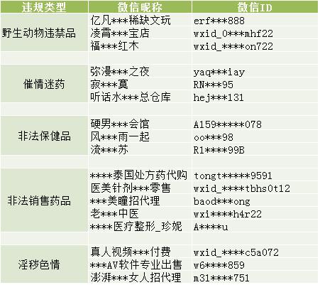 微信发消息被网警警告,微信被网警警告会有什么提示