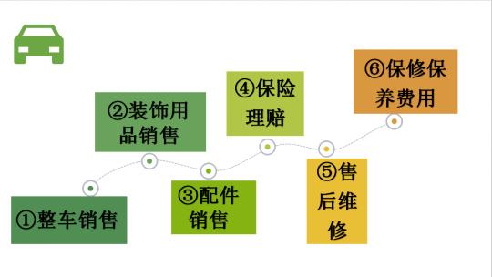 新手会计不会做账报税,新手会计不会做账怎么办