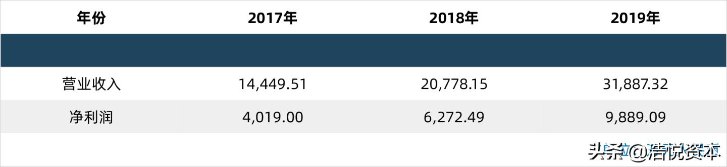 医保局大动作，高值医用耗材带量采购要来了