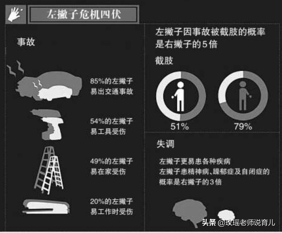 孩子是左撇子怎么办？需要纠正吗？看看孩子的“优势半球”再决定