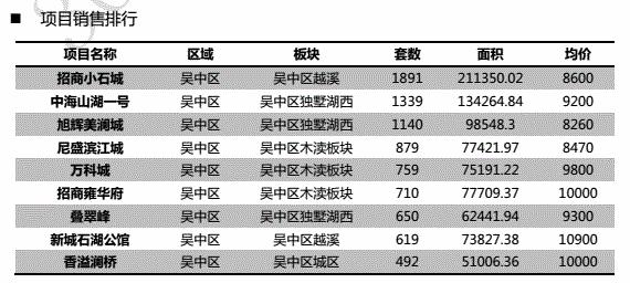2000年房地产广告价格,2003年房产广告