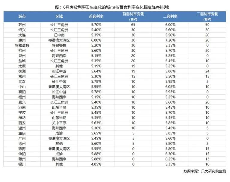 武汉建设银行房贷利率,武汉公积金房贷利率多少