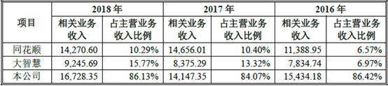 通达信闯关科创板，暴利堪比茅台，曾两次IPO被拒
