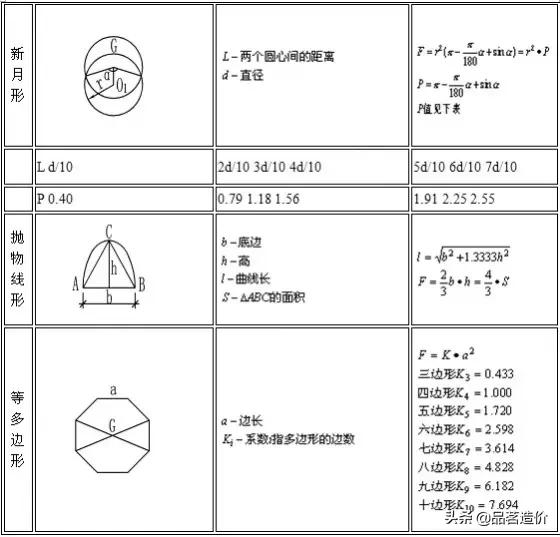 施工计算公式大全讲解,建筑工程各项施工计算公式大全