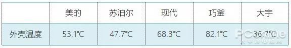 德国电饭煲能控制血糖是真的吗,日本vdada降糖电饭煲使用说明