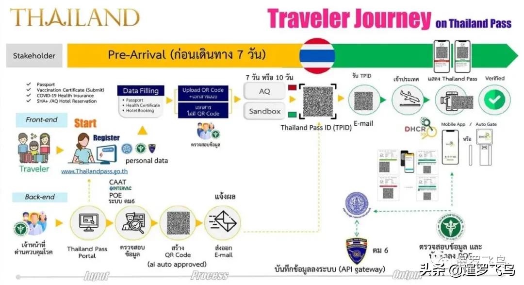 入境泰国必备泰国通行证,去泰国通行证怎么申请