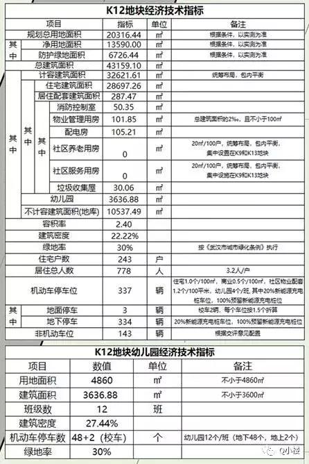 牵一发动全身！没法佛系的区域又出一规划！百万大盘也要来抢客