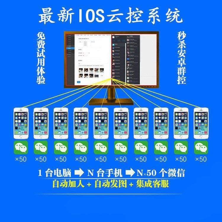微信抖音群控系统适合做什么项目？