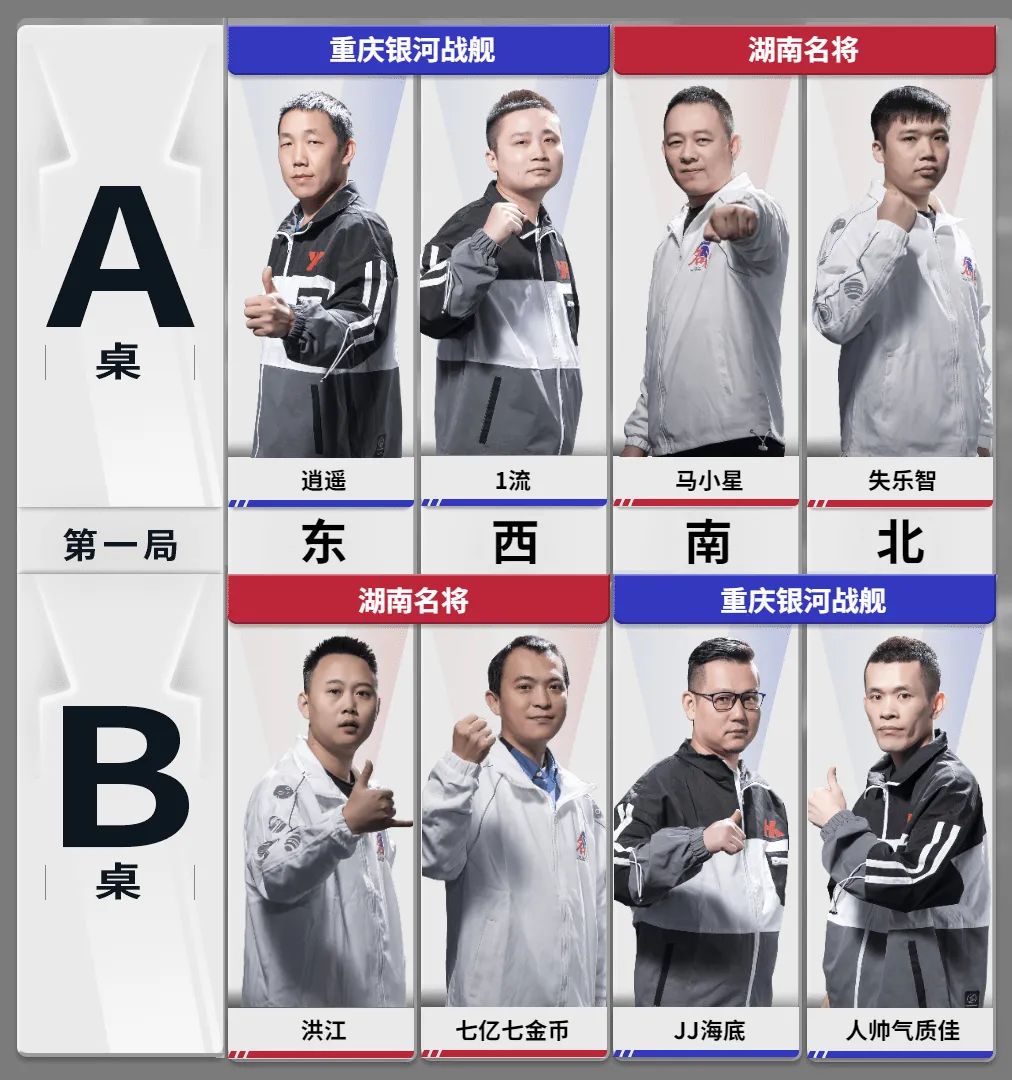 全胜劲旅交锋，今日胜区决赛！湖南和重庆究竟谁更牛？