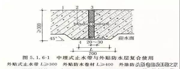 防水施工全套资料,防水施工品质控制要点