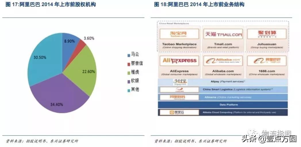 一文读懂阿里上市八大问题,观看专栏讲阿里巴巴的创业过程
