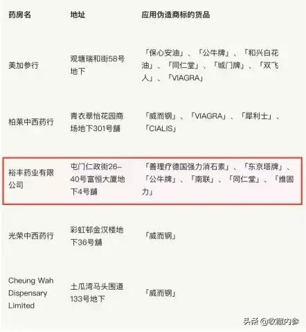 香港知名药妆店假货被查,香港著名药妆店查出假货