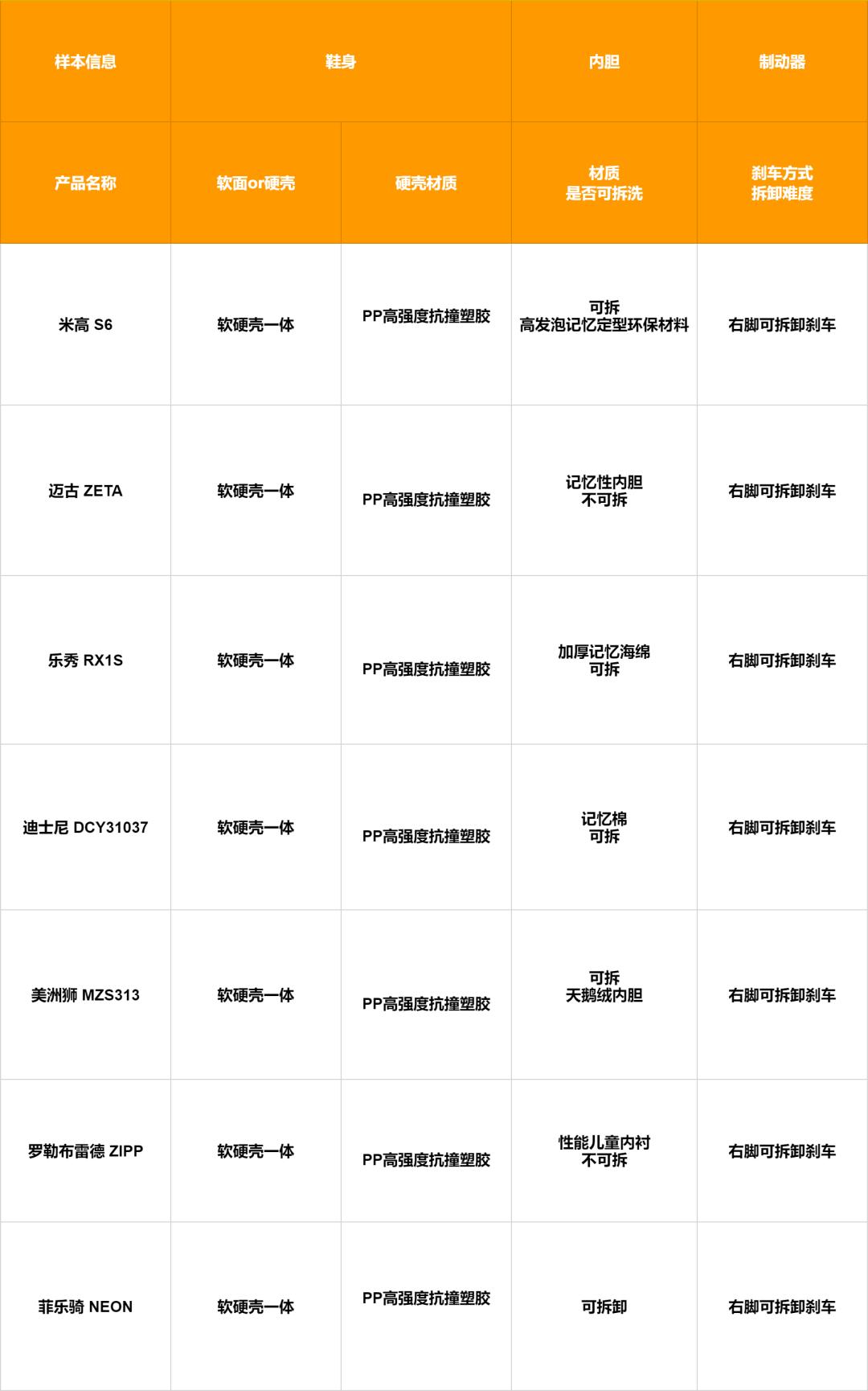 儿童轮滑鞋品牌推荐前十名测评,儿童轮滑鞋哪个牌子的比较好