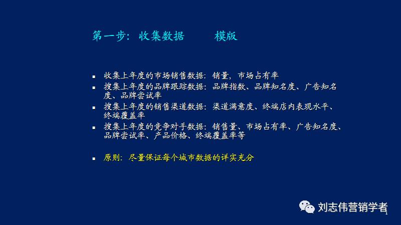 营销年度总结和明年计划ppt,营销年度工作总结计划ppt模板
