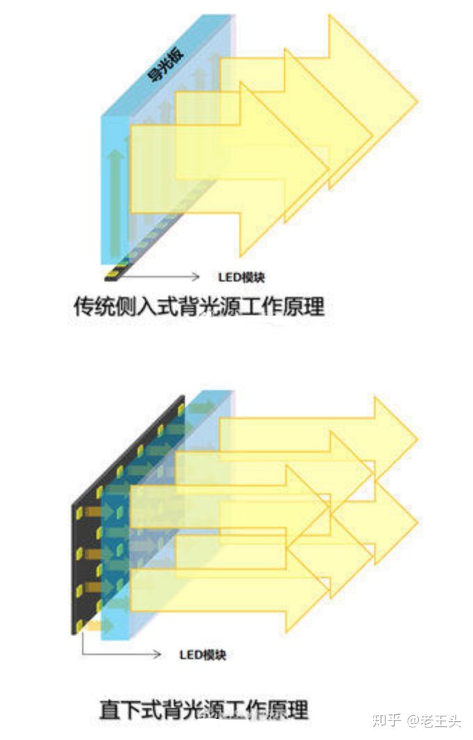 智能电视需要注意哪几个参数,智能电视参数参考