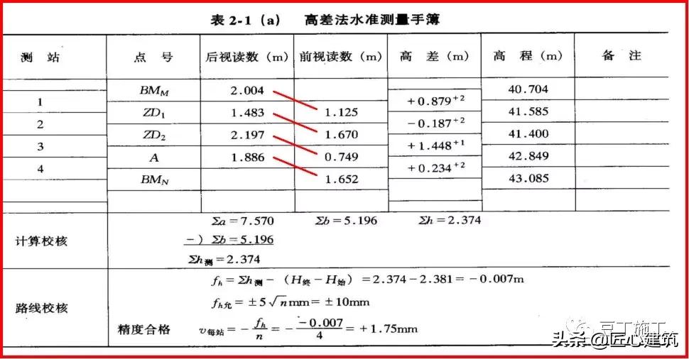水准仪工作原理及讲解视频,水准仪的测量步骤原理