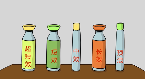 糖尿病怎么节省胰岛素用量,2型糖尿病胰岛素用法和用量