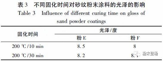 铝型材抗折弯粉末涂料,铝型材粉末喷涂材料