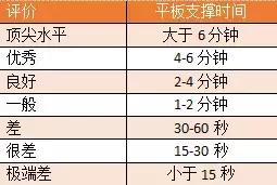 做平板支撑要坚持几分钟,平板支撑小学生坚持几分钟最好