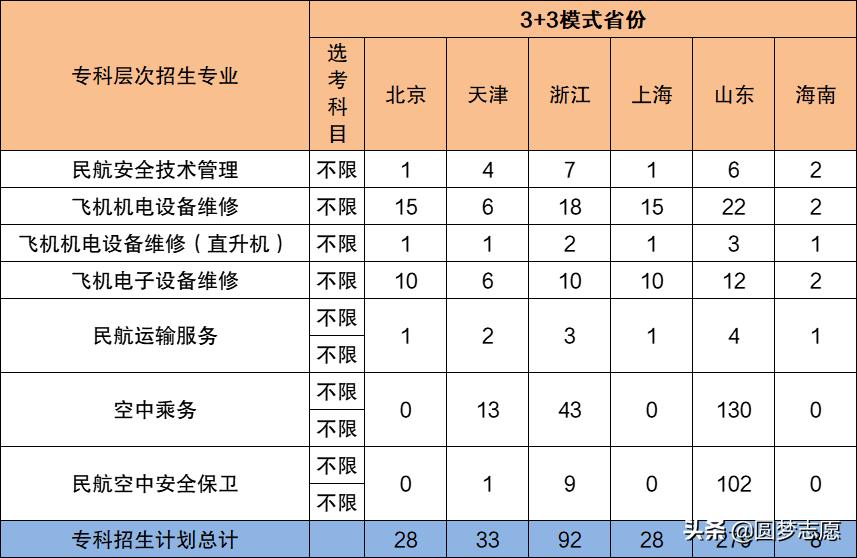 适合中等生捡漏的9所好大学,补录适合捡漏的大学