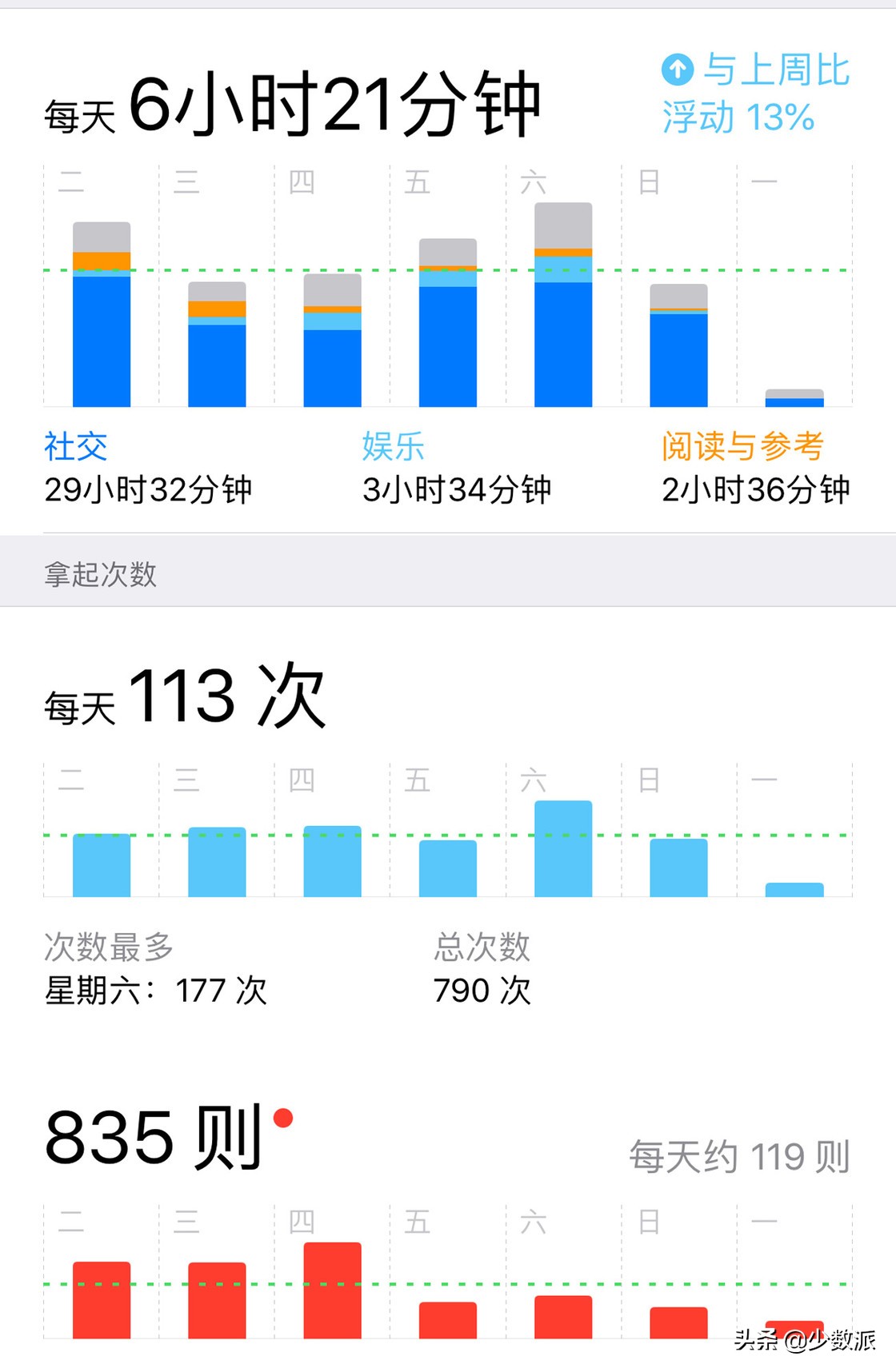 applewatch7ecg,applewatch7待机时间