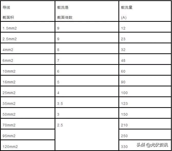 110kv高压电缆载流量对照表,300平方铝电缆载流量对照表