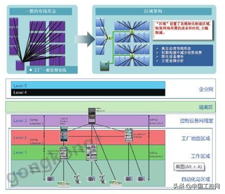 美国泛达：数字化智造观，选择适合自己的更重要